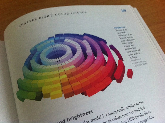 Full colour diagram from Design for Hackers.